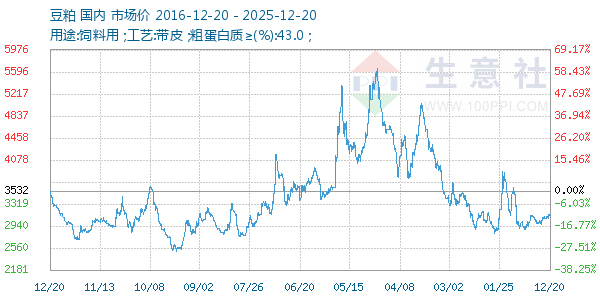 ��������ͼ