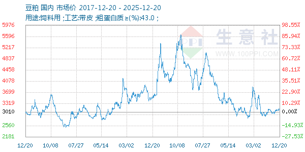 ��������ͼ