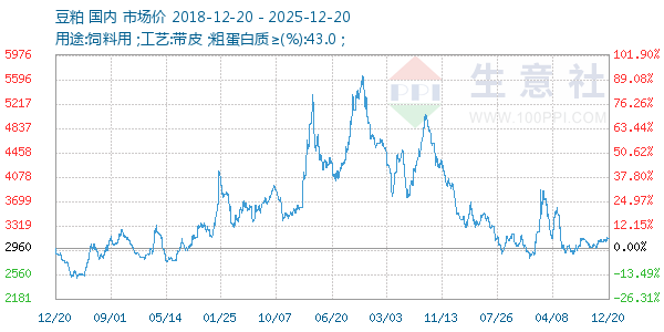 ��������ͼ