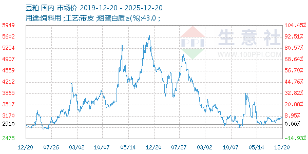 ��������ͼ