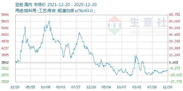 ��������ͼ