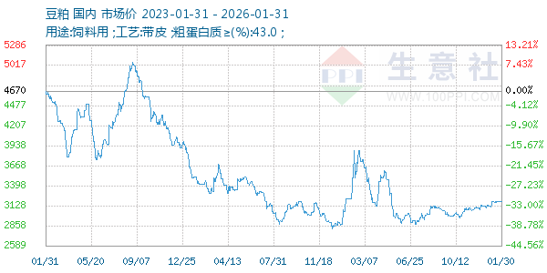 ��������ͼ