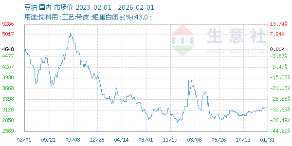 ��������ͼ