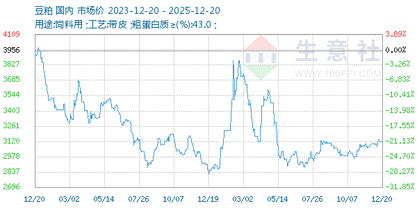 ��������ͼ