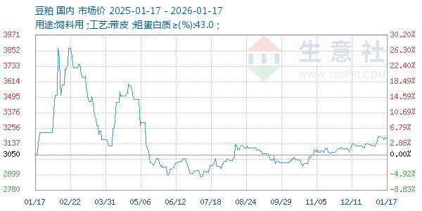 ��������ͼ