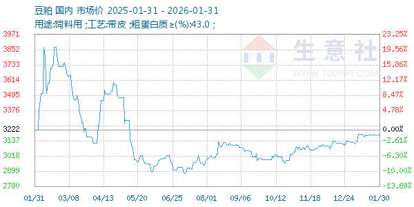 ��������ͼ