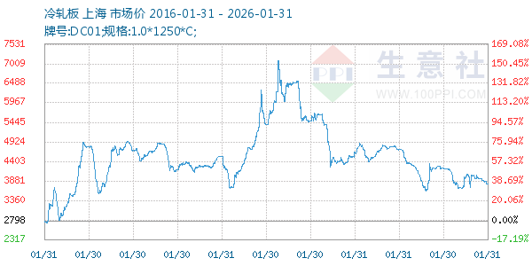 ����������ͼ