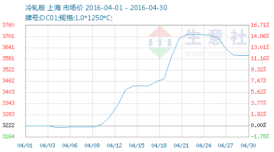 湛江钢铁gdp计入广东吗_广东统计局再度公告 2016深圳GDP达20078.58亿,首超广州(2)
