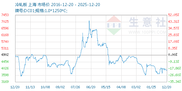 ����������ͼ