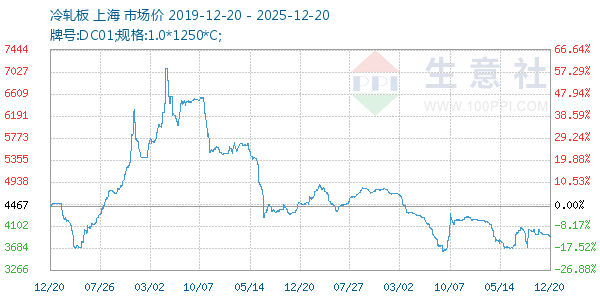 ����������ͼ