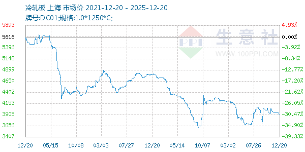 ����������ͼ