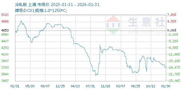 ����������ͼ