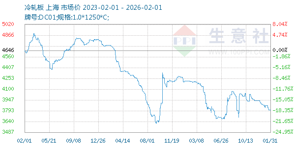 ����������ͼ