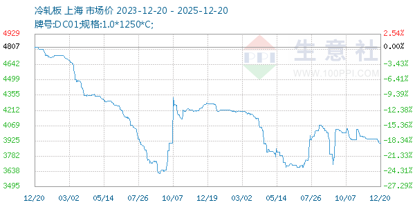 ����������ͼ