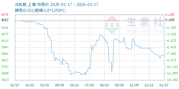 ����������ͼ