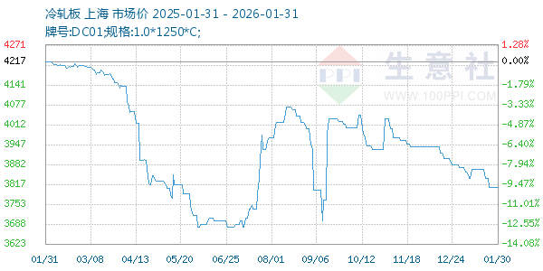 ����������ͼ