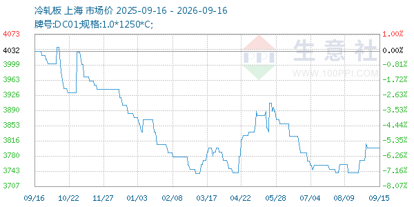 ����������ͼ