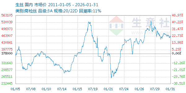 ��˿����ͼ