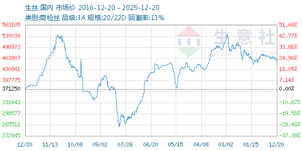 ��˿����ͼ