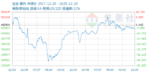 ��˿����ͼ