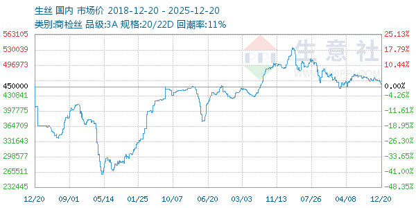 ��˿����ͼ