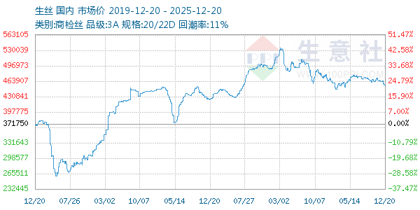 ��˿����ͼ