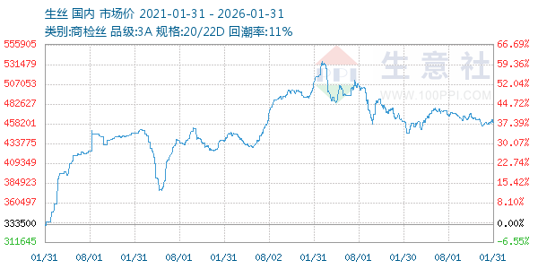 ��˿����ͼ