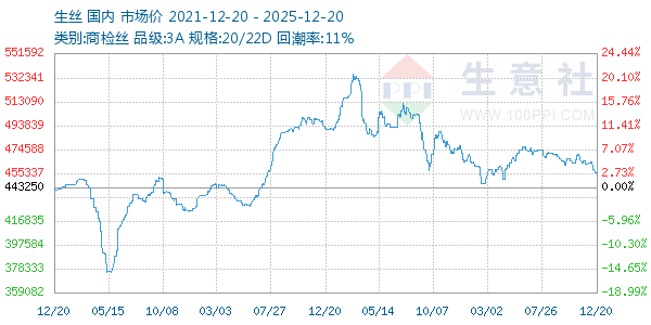 ��˿����ͼ