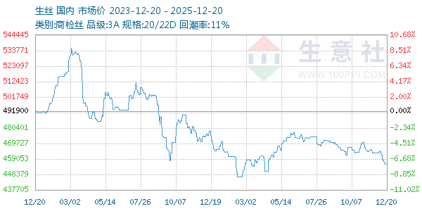 ��˿����ͼ