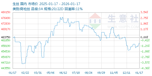 ��˿����ͼ