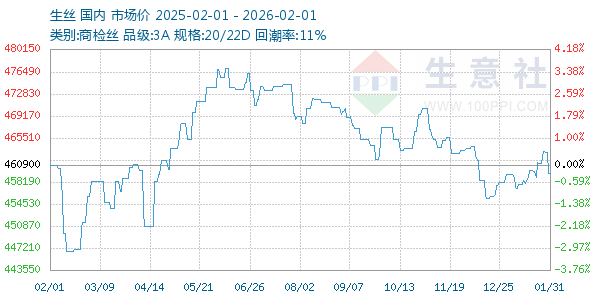 ��˿����ͼ