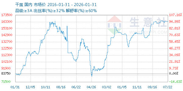 �ɼ�����ͼ