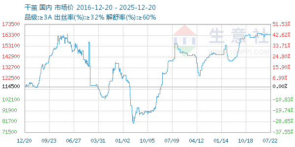 �ɼ�����ͼ