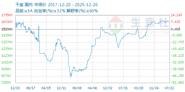 �ɼ�����ͼ