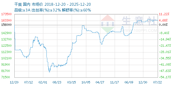 �ɼ�����ͼ