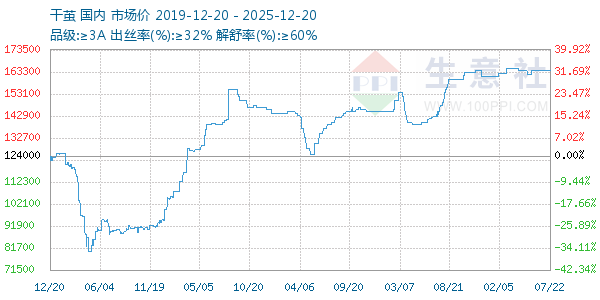 �ɼ�����ͼ