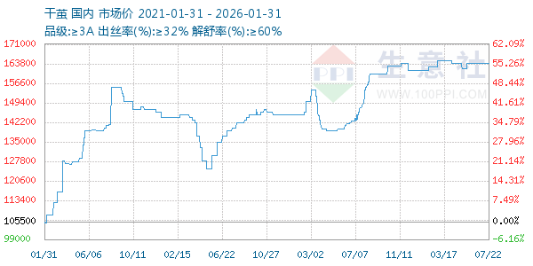 �ɼ�����ͼ