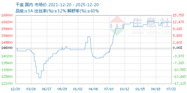 �ɼ�����ͼ