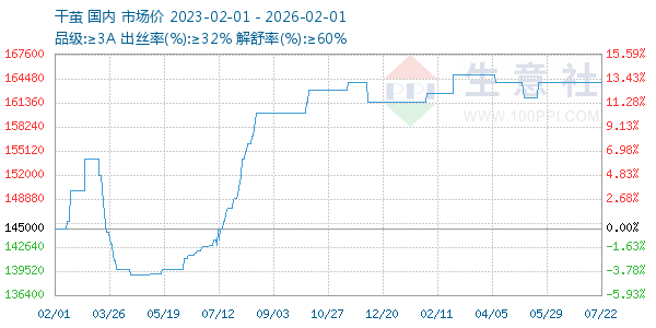 �ɼ�����ͼ