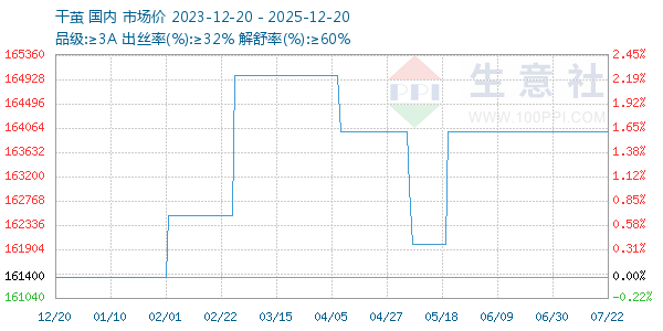 �ɼ�����ͼ