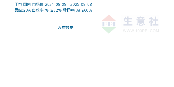 干茧走势图