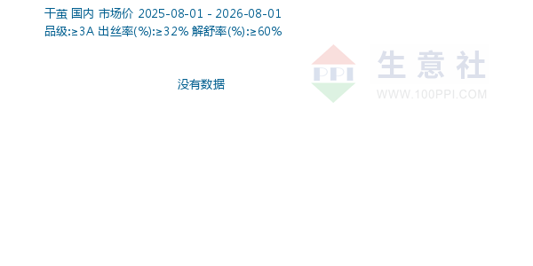 干茧走势图