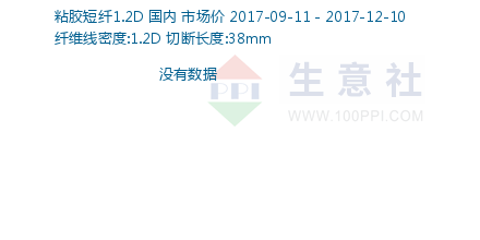 粘胶短纤1.2D价格走势 – 生意社商品风向标