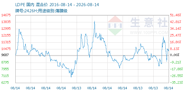 LDPE����ͼ