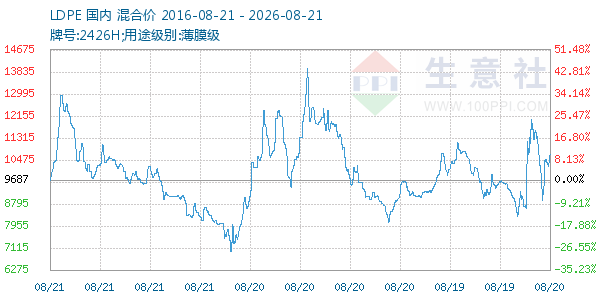 LDPE����ͼ