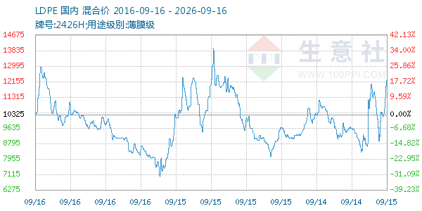 LDPE����ͼ