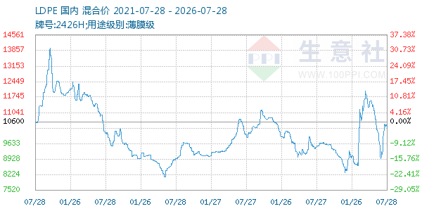 LDPE����ͼ