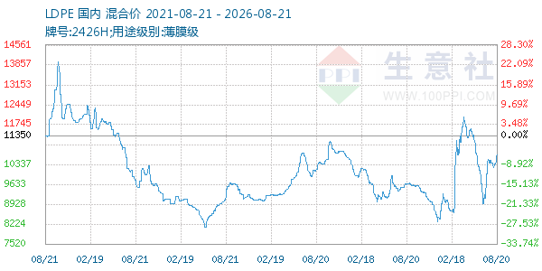 LDPE����ͼ