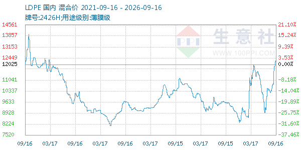 LDPE����ͼ