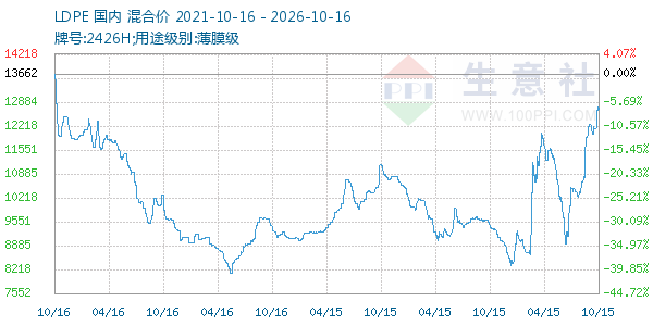 LDPE����ͼ